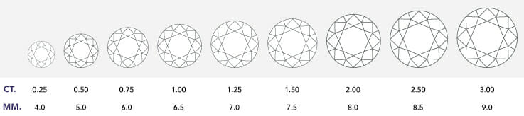 Diamond Carat Weight